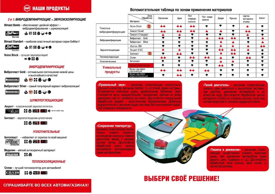 Схема шумоизоляции автомобиля по толщине