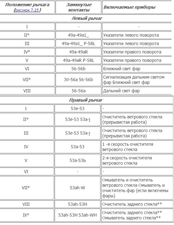 Схема подрулевого переключателя ваз 2114