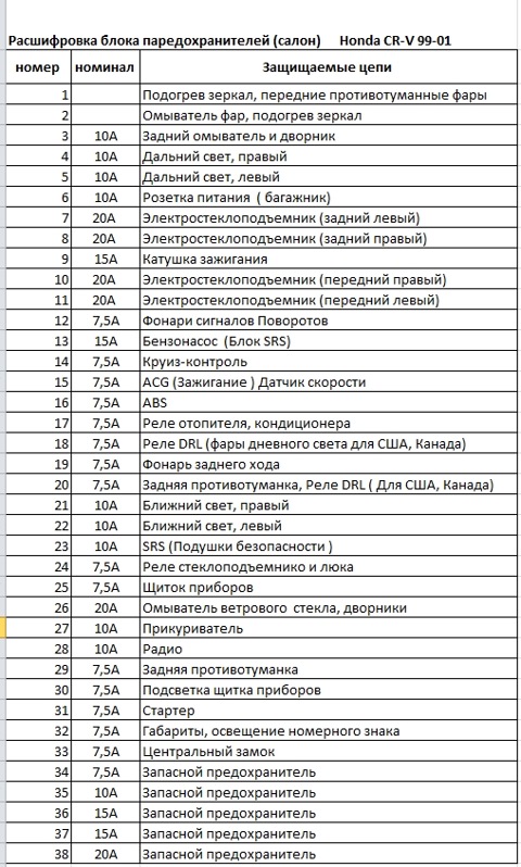 Предохранители crv 1