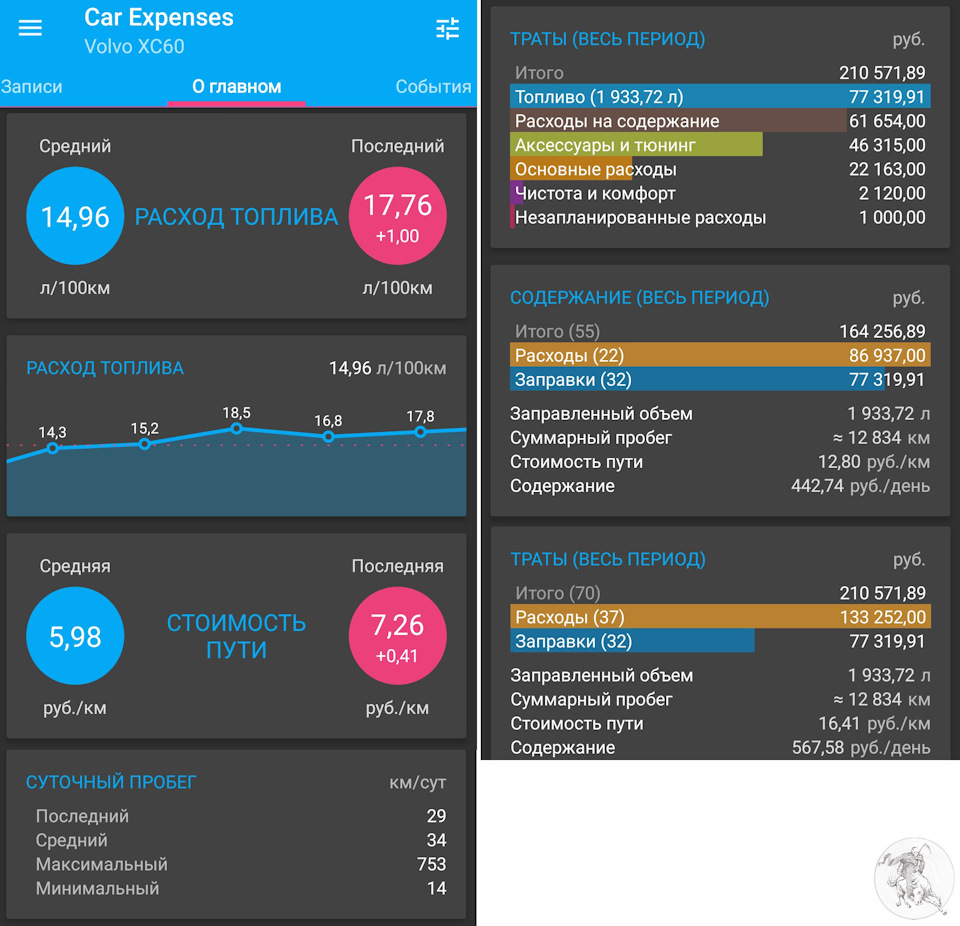 Фото в бортжурнале Volvo XC60 (1G)