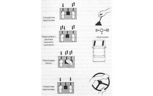Двойной выжим и перегазовка . . . . — DRIVE2