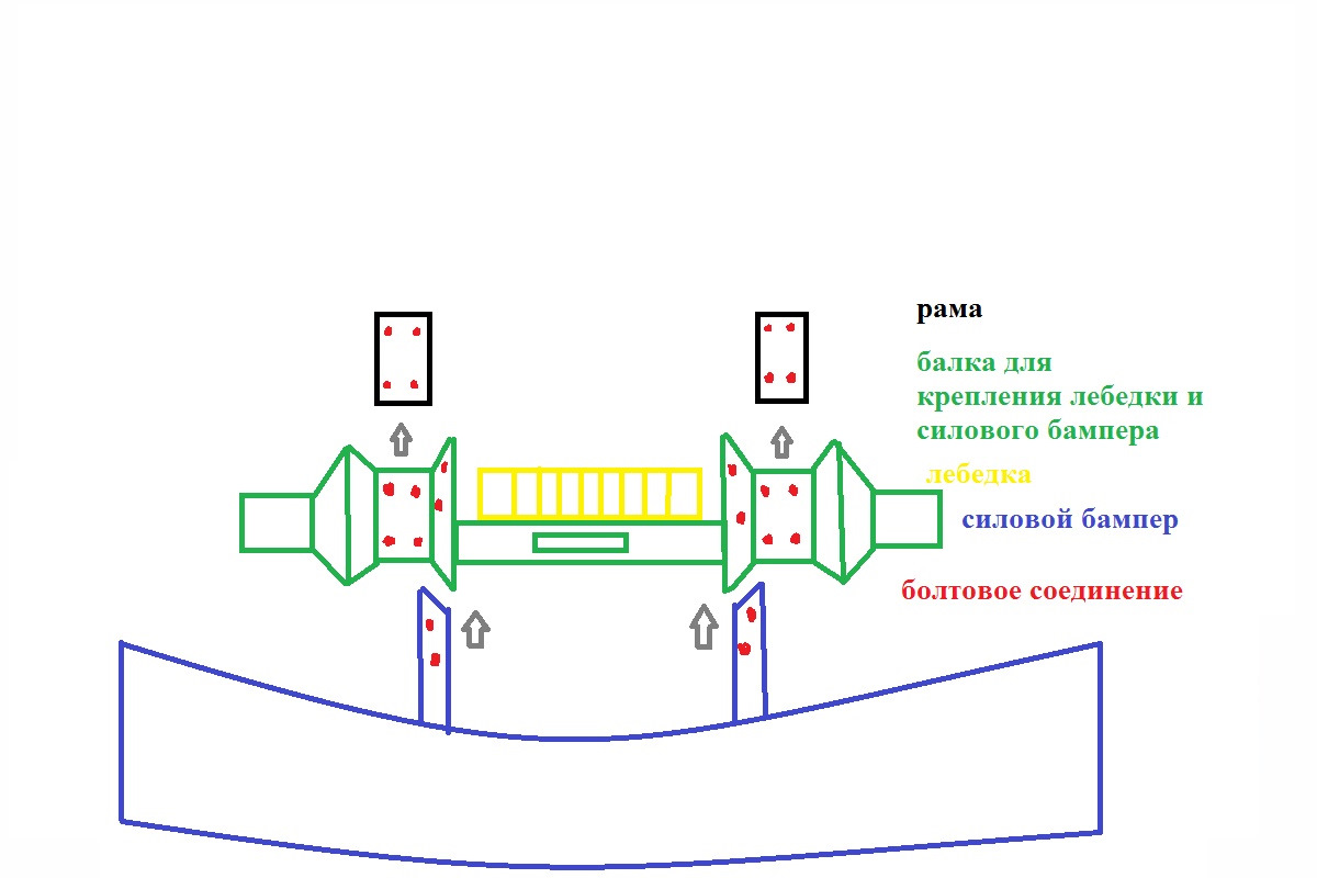 Чертеж Силовой Бампер На Discovery 2 - fregpaint