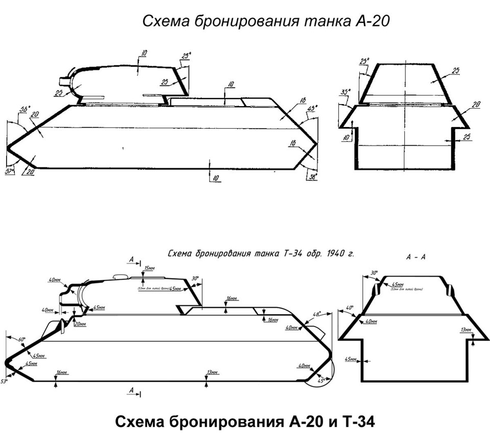 Схема бронирования ис