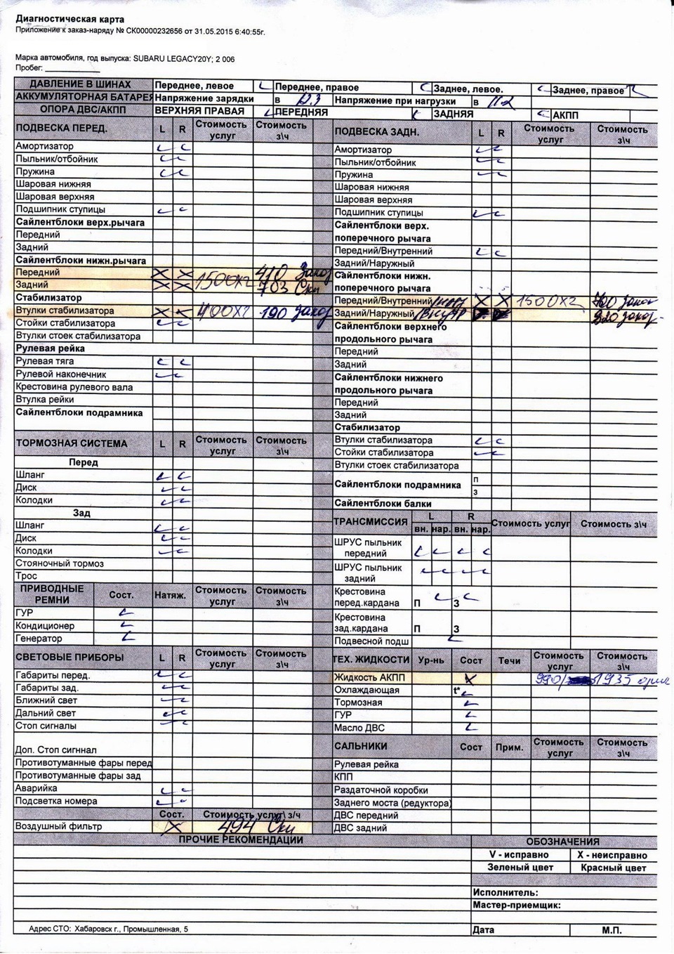 Диагностическая карта ходовой части автомобиля образец