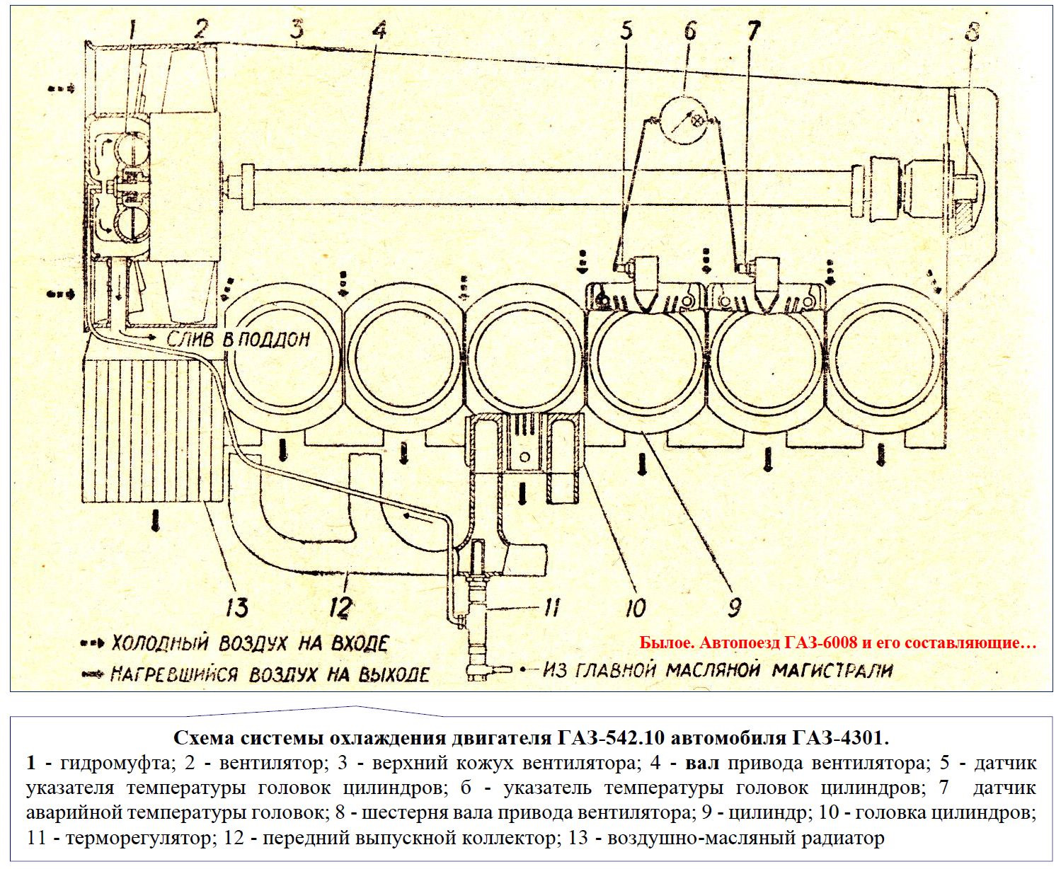 Былое. Автопоезд ГАЗ-6008 и его составляющие… Часть 9 — DRIVE2