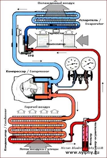 Как работает авто кондюк