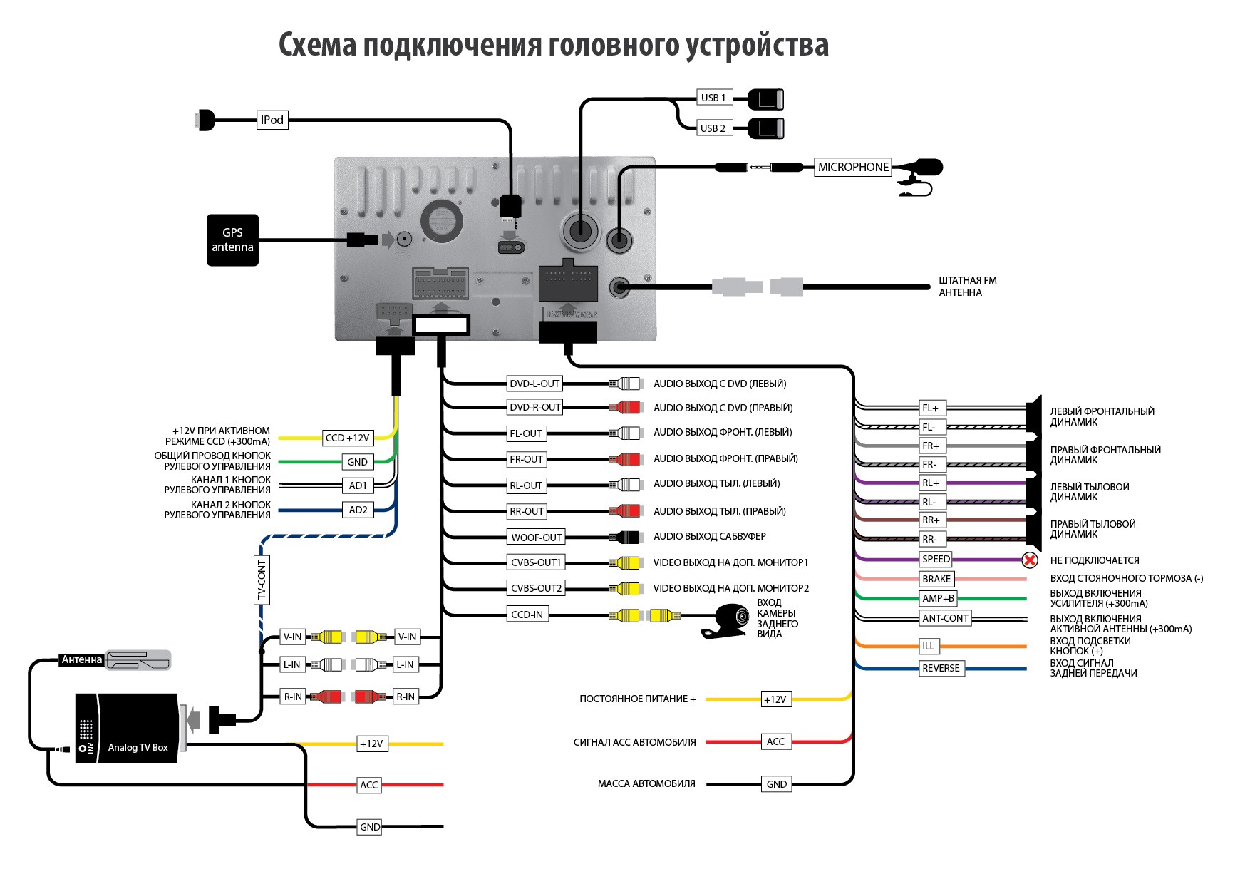 M5xl7 max магнитола схема подключения