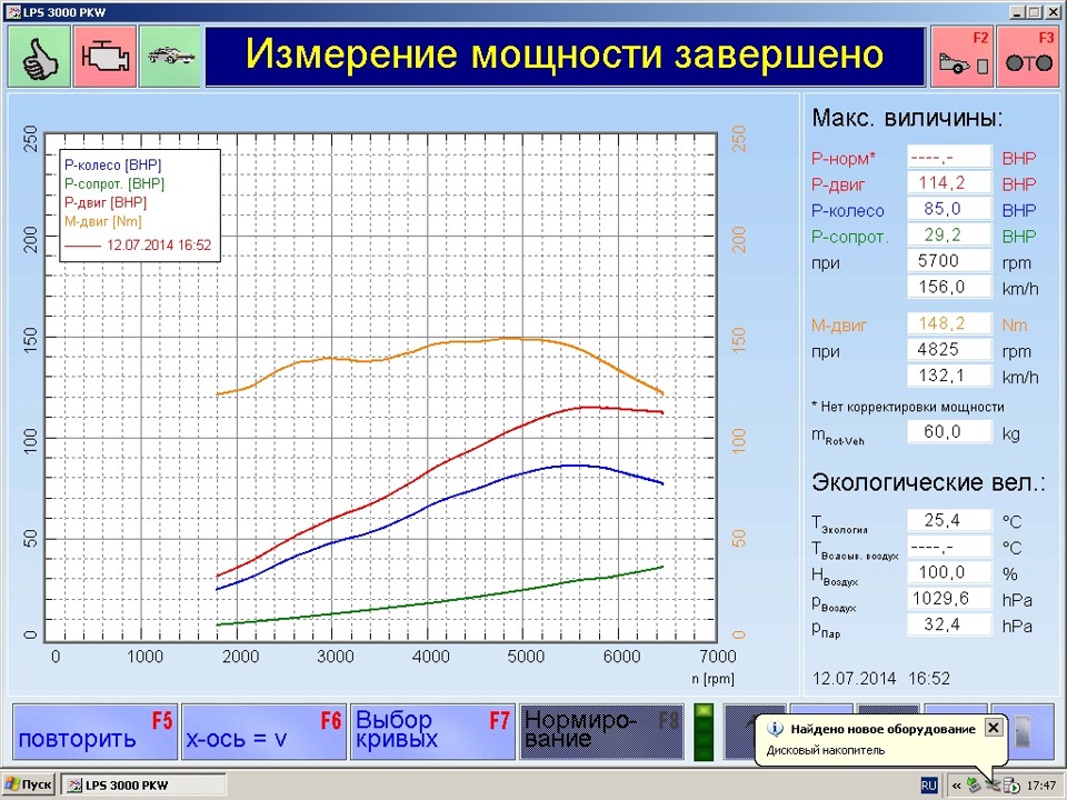 Чип график работы. Чип график работы