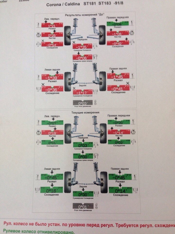 Развал схождение своими руками тойота карина