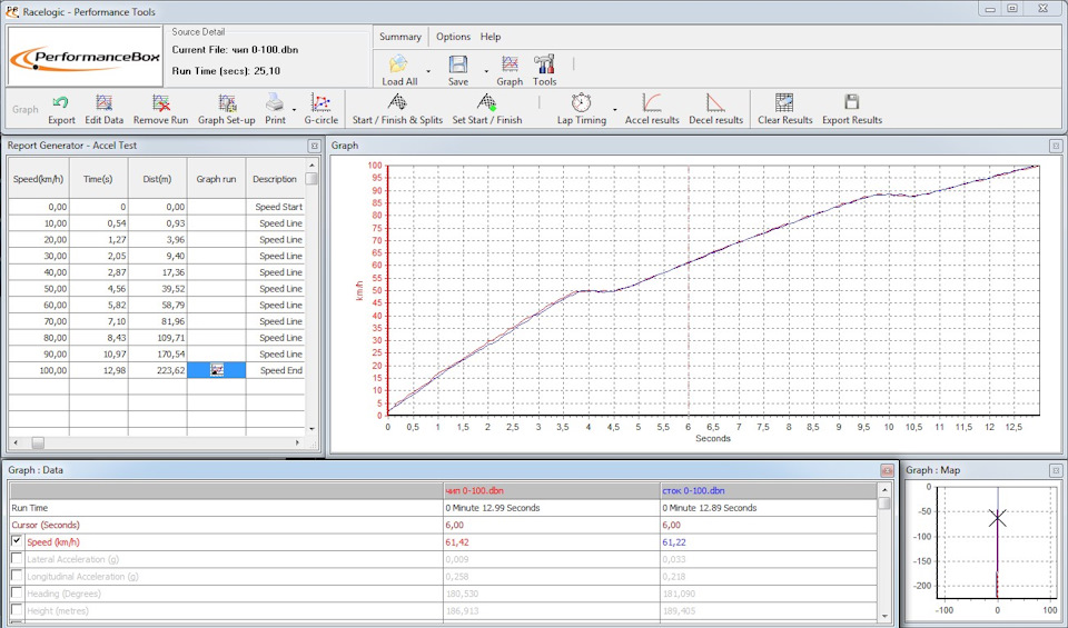 сток и чип — Lada Vesta (1G)