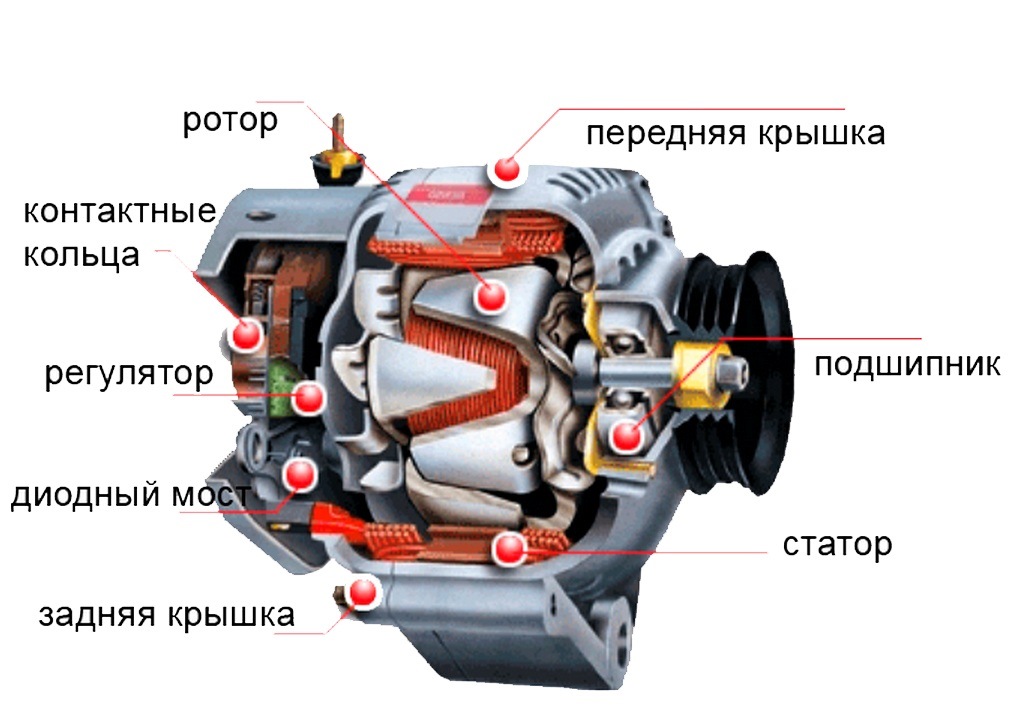 Сайт генератор картинок