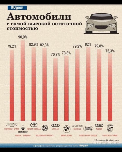 Цены на авто в сша