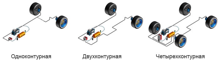 Как работает пневмоподвеска на грузовиках. Смотреть фото Как работает пневмоподвеска на грузовиках. Смотреть картинку Как работает пневмоподвеска на грузовиках. Картинка про Как работает пневмоподвеска на грузовиках. Фото Как работает пневмоподвеска на грузовиках