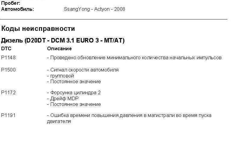 Коды ошибок саньенг. SSANGYONG ошибка p1191. Программа для диагностики Кайрон дизель.