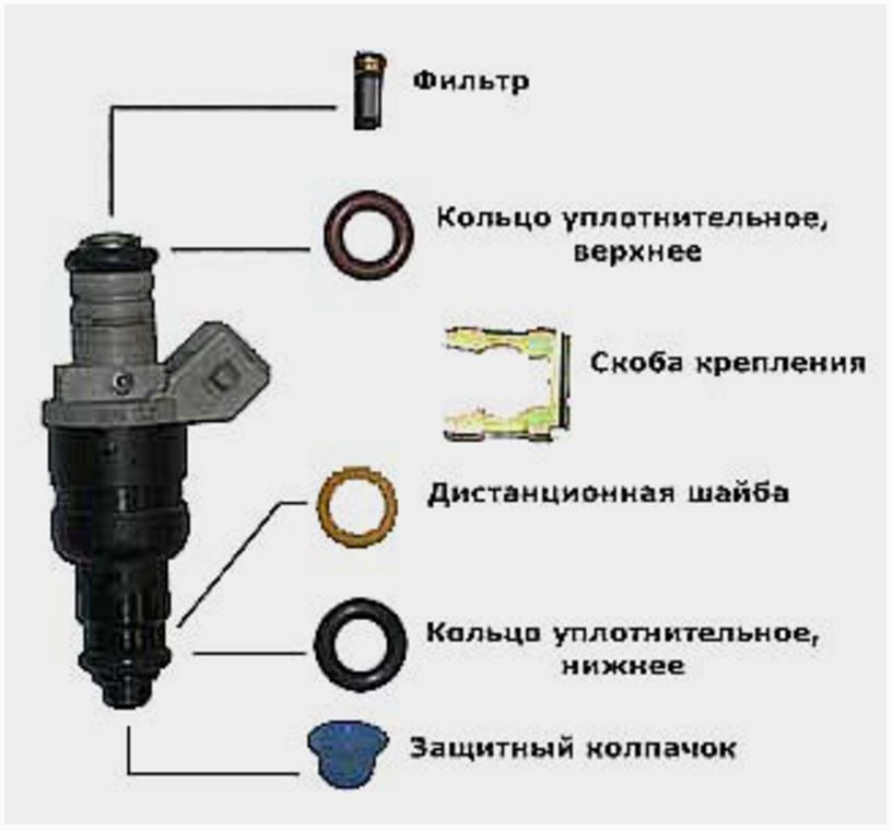 Промыть форсунки в новосибирске