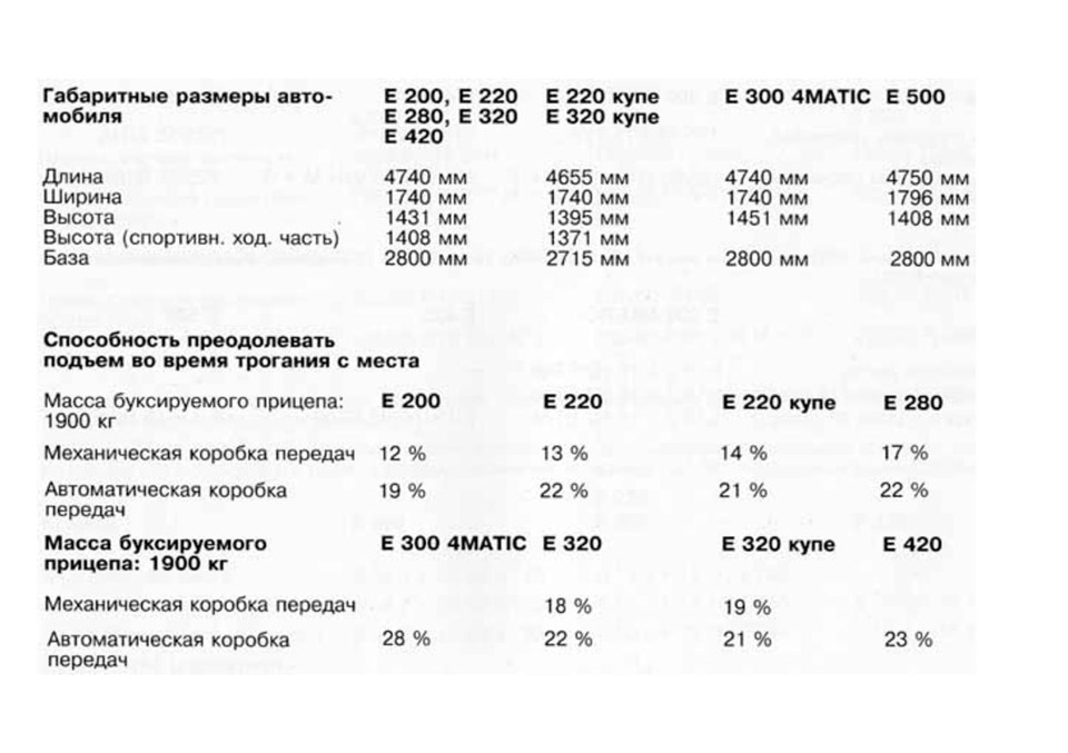 Какой бензин заливать в 124 мерседес