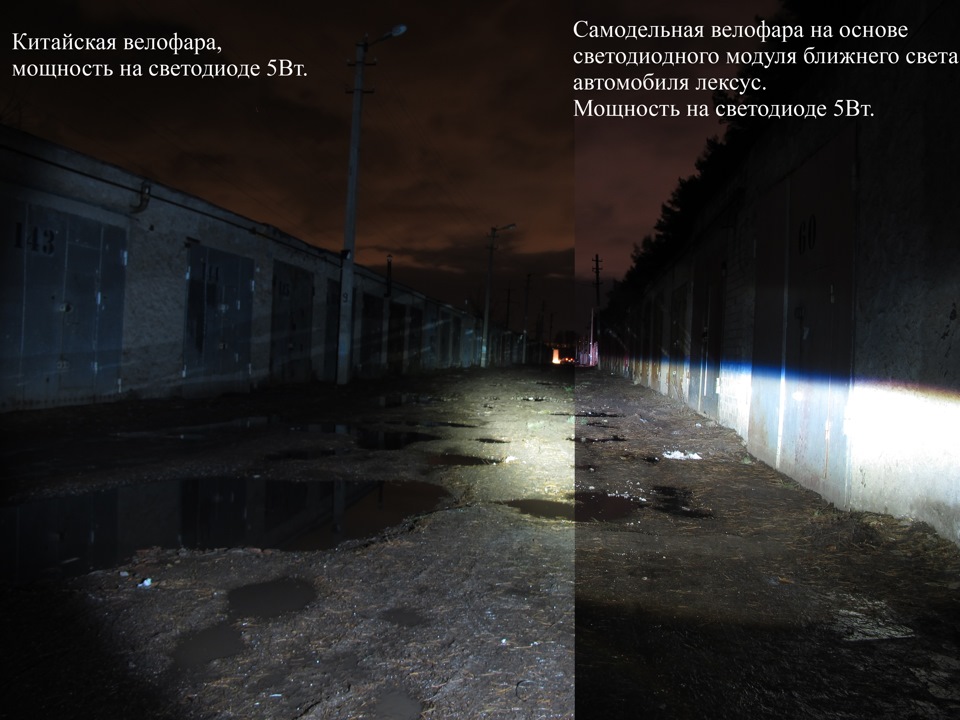 Led оптика для авто что это