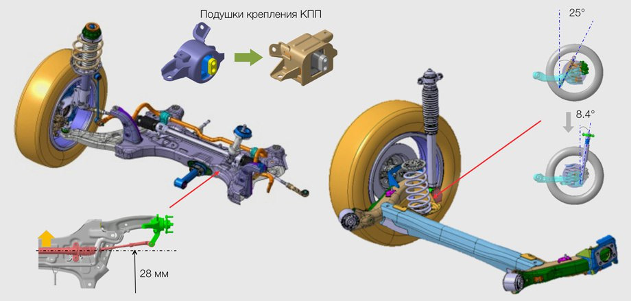 Kia rio подвеска