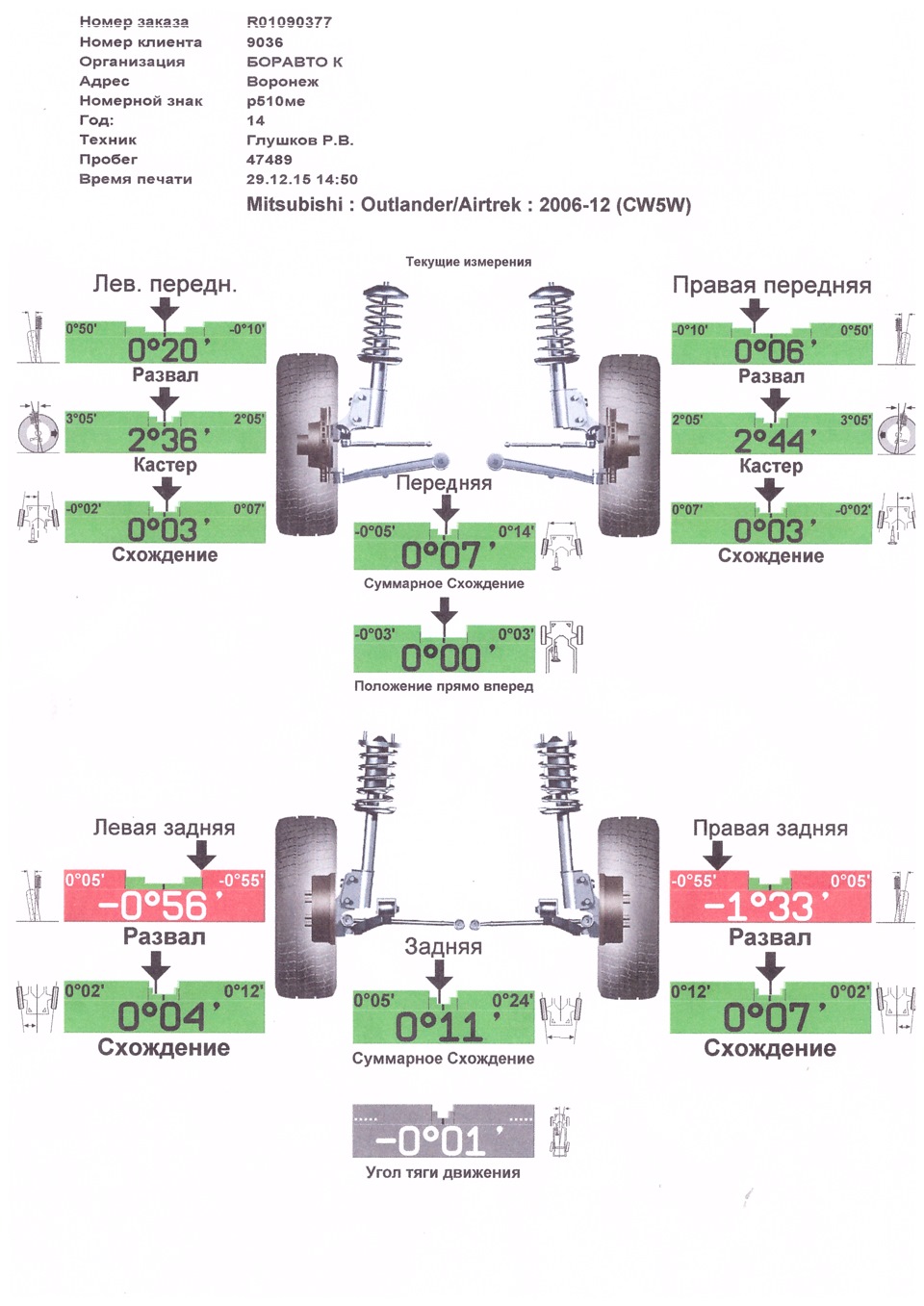 Развал митсубиси аутлендер. Параметры сход развала Mitsubishi Outlander. Развал схождение Mitsubishi Outlander 2014. Mitsubishi Outlander 2015 сход развал. Сход развал Mitsubishi Outlander XL.