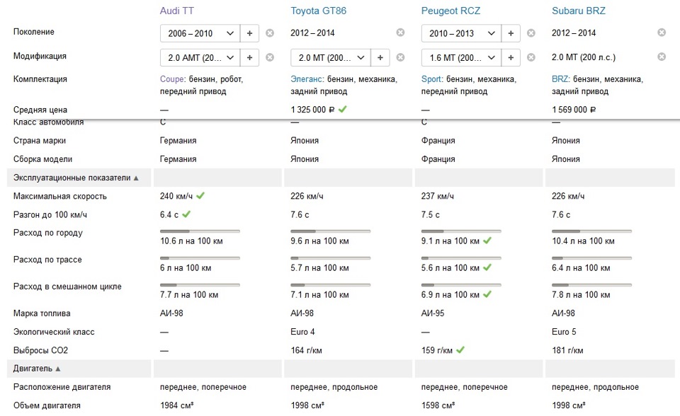 Фото в бортжурнале Audi TT (2G). Запчасти на фото: 1325000, 0569000