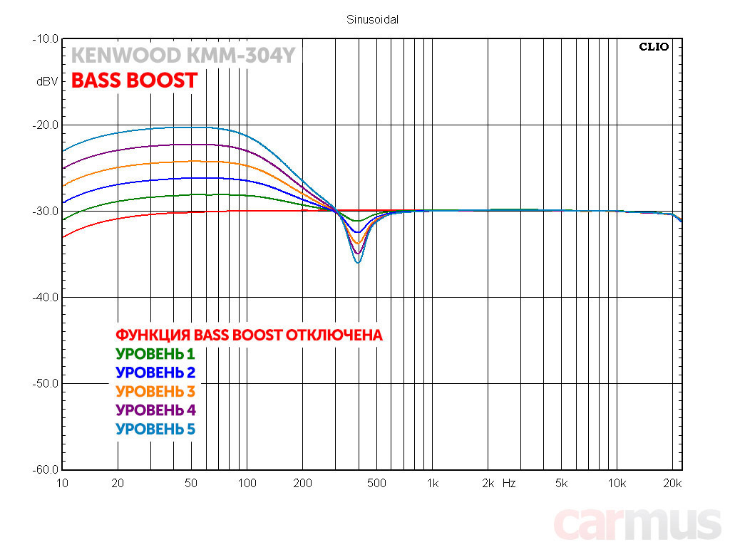 Kenwood kmm 304y схема