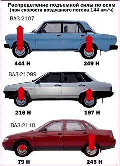 Нельзя делать машину с аэродинамикой кирпича