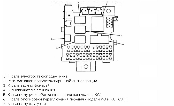 Схема предохранителей honda hr v