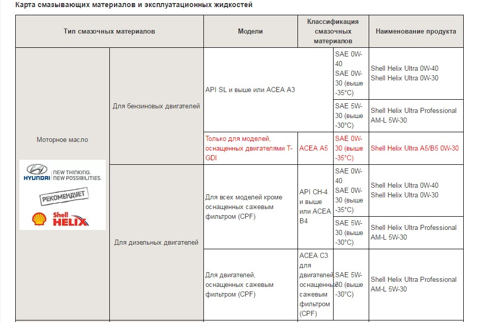 Карта смазочных материалов hyundai