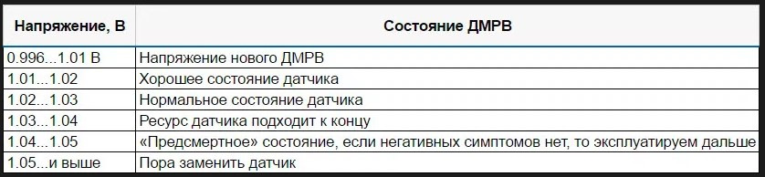 Порядок выполнения диагностики: