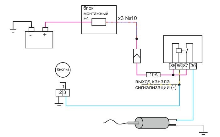 Схема подключения кнопки багажника ваз 2115