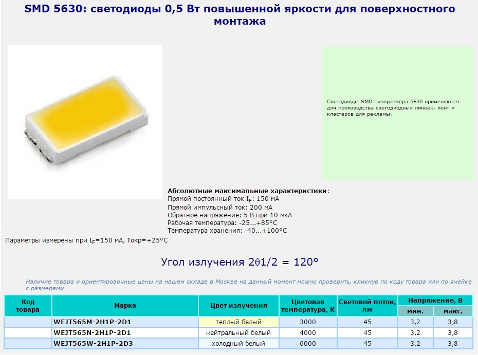 Светодиод номинальное напряжение