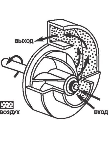 464a664s 960 для чего нужен механический нагнетатель