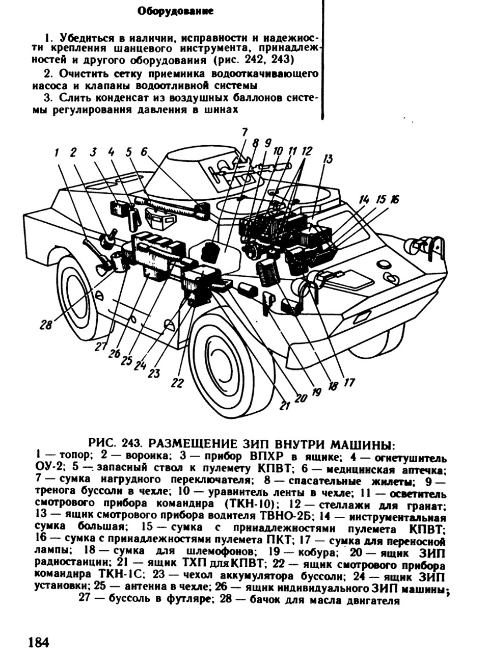 Размещение ЗИП внутри машины — БРДМ-2, 5,5 л, 1989 года | наблюдение |  DRIVE2