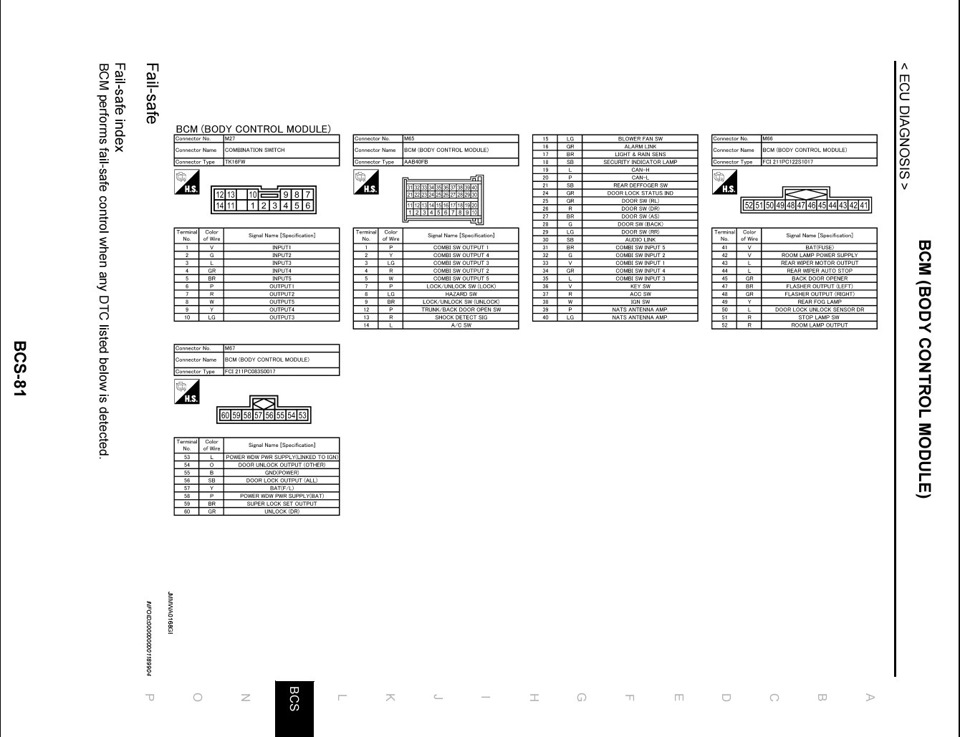 Фото в бортжурнале Nissan Qashqai+2