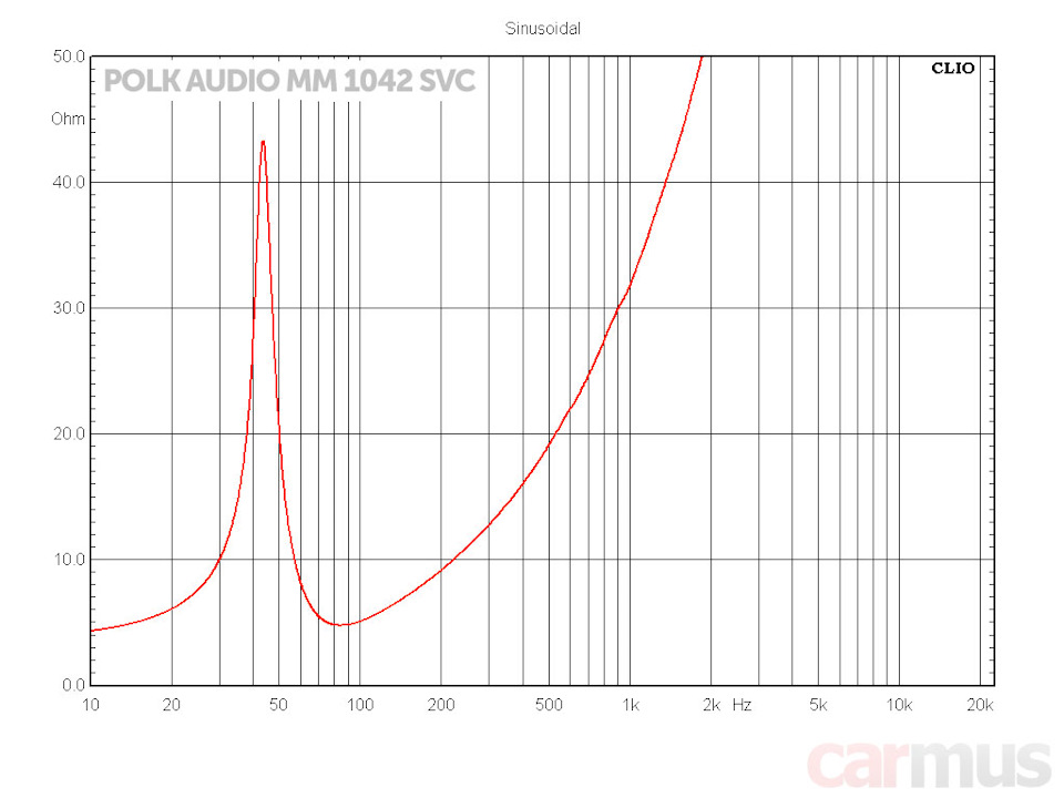 Polk audio db 1042 hot sale dvc