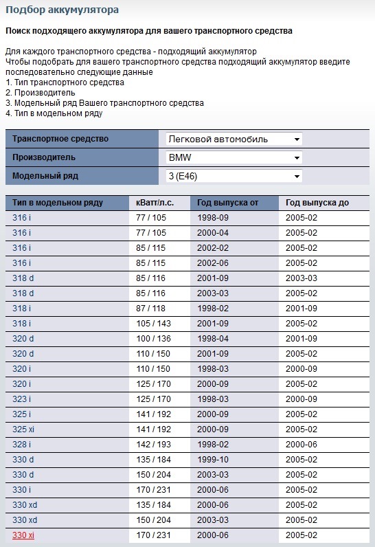 Как узнать год выпуска аккумулятора bmw