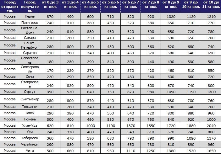 Быстрая, дешевая доставка запчастей из Москвы! — ТК \"Вжик\" на DRIVE2