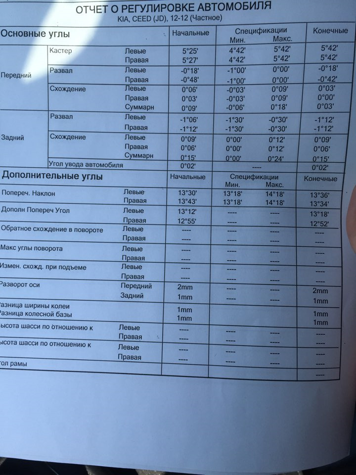 Все бесполезно! — KIA Ceed (2G), 1,4 л, 2014 года | визит на сервис ...