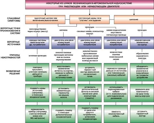 Если шумит, шипит, свистит магнитола, усилитель, динамики — Lada 2108 ...
