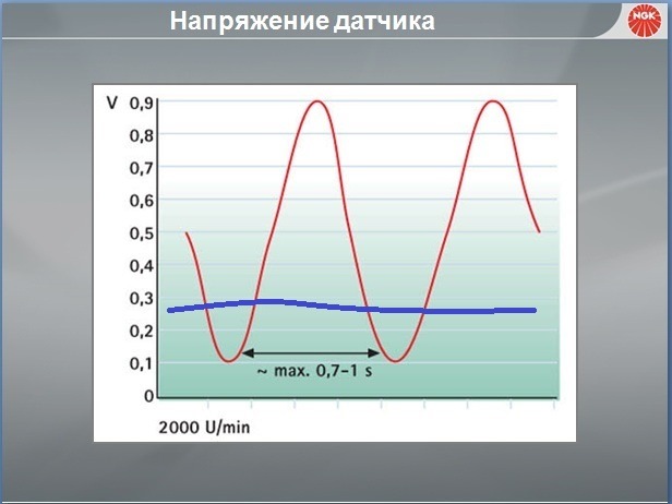 У меня проблема лямбда