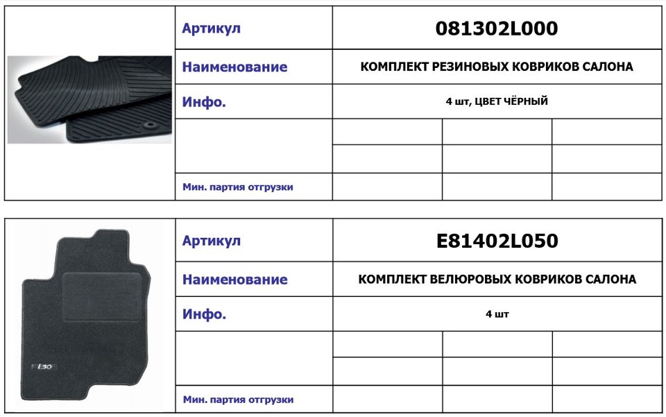 Наименование комплекта
