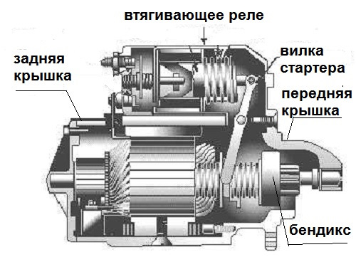 Признаки поломки втягивающего реле