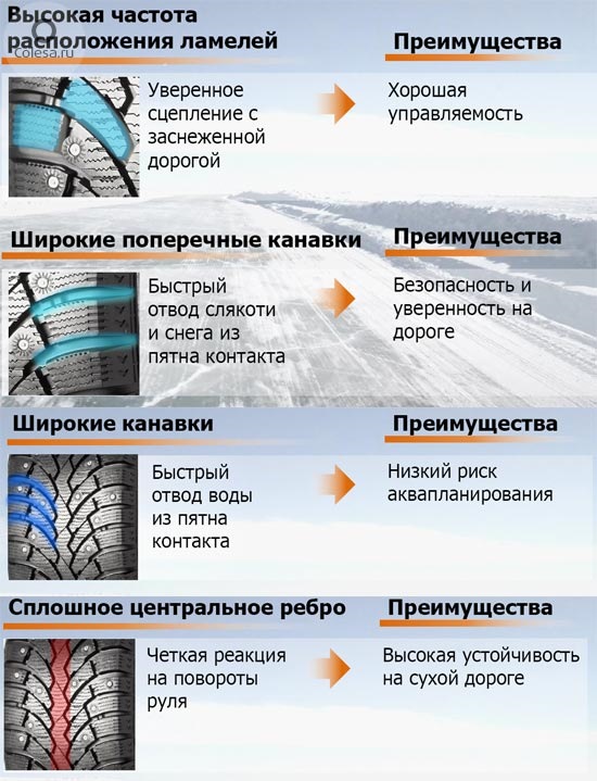 Какой рисунок лучше на летней резине