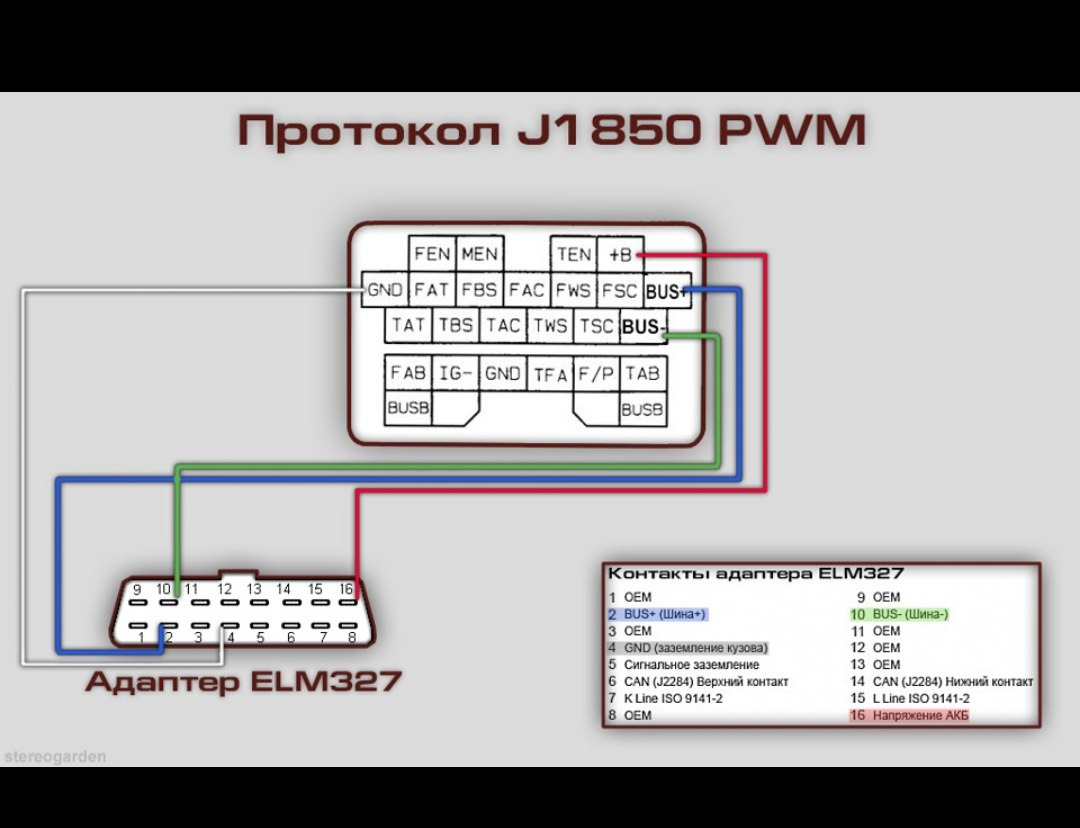 Распиновка мазда капелла. Диагностический разъём Мазда 626. Мазда капелла диагностический разъем. Диагностический разъем Мазда 626 ge. Диагностический разъём Мазда 626 gf.