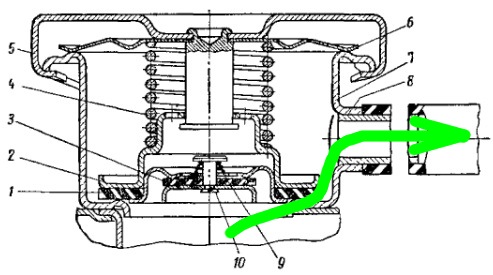 Как устроена крышка радиатора