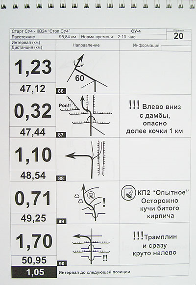 Дорожная карта ралли