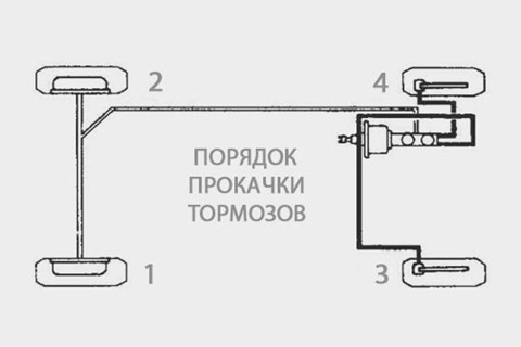 Твердая или мягкая педаль тормоза. В чем причина и что делать - блог sozvezdie-talantov.ru