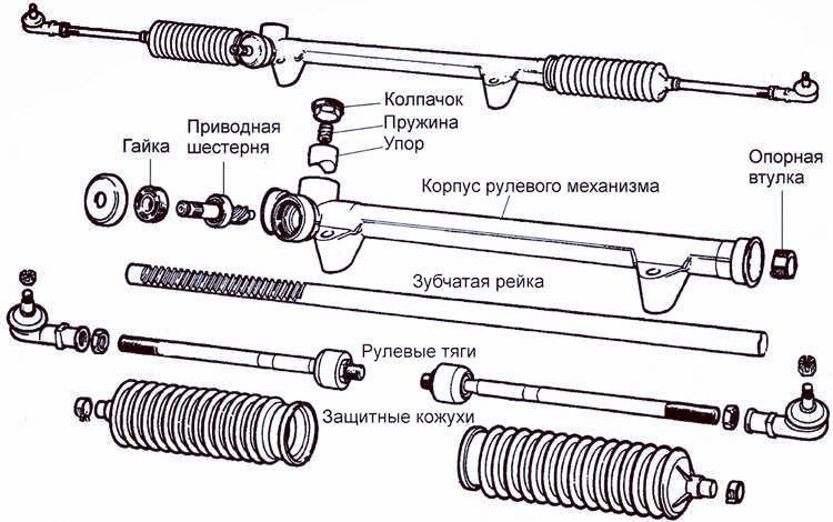 Как производится ремонт рулевой рейки