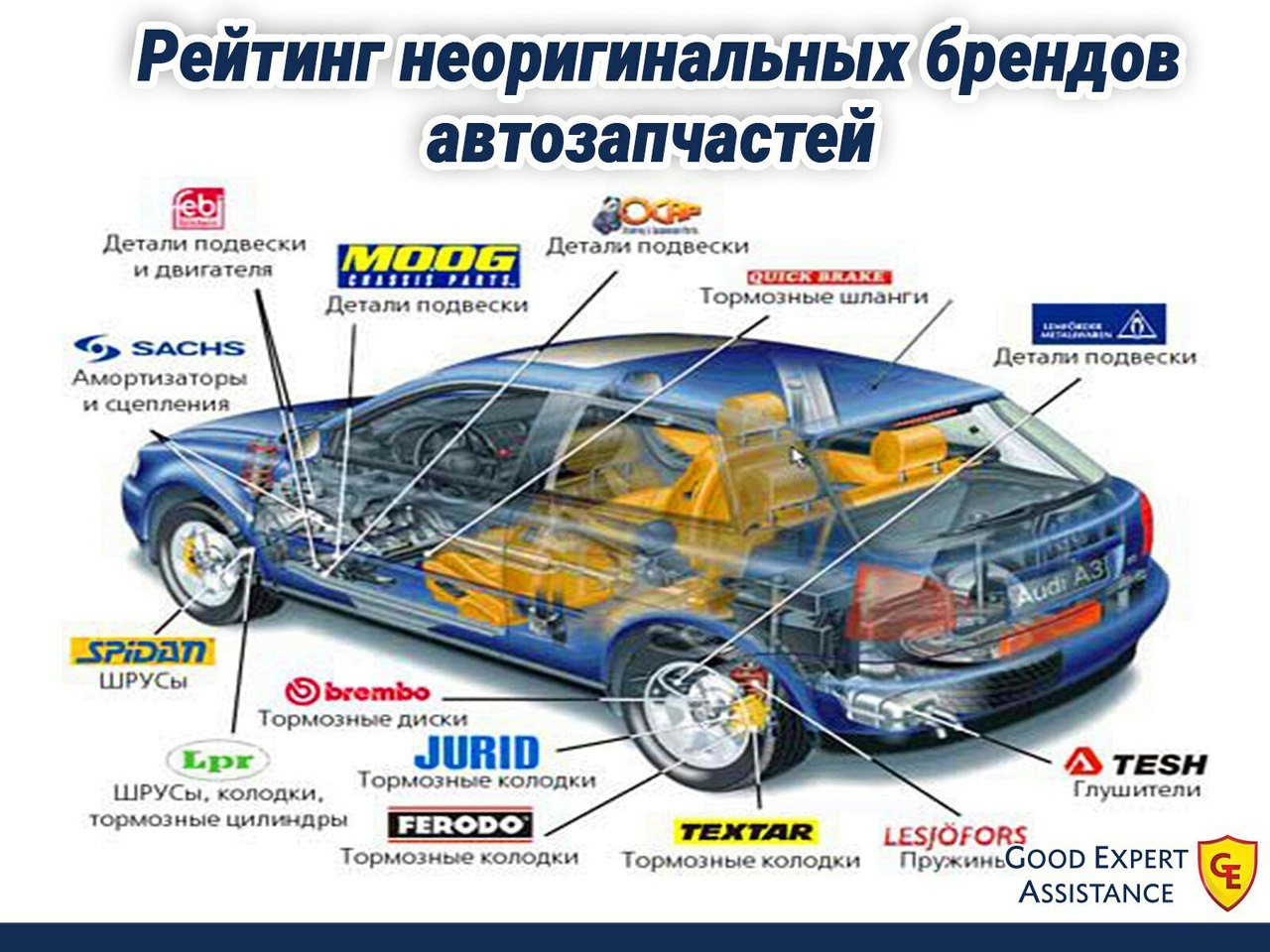 Рейтинг не оригинальных брендов запчастей . Сохрани себе! — Lada Калина  хэтчбек, 1,6 л, 2008 года | запчасти | DRIVE2