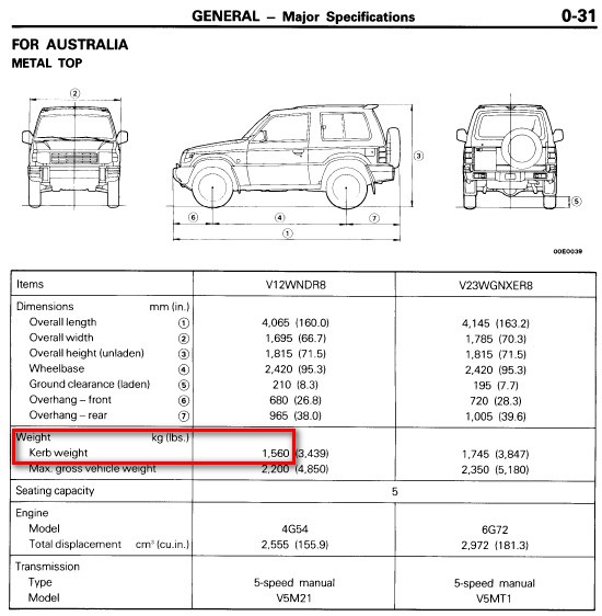 Паджеро 4 трехдверка технические характеристики. Размеры и вес Mitsubishi Pajero 2. Объем мощности Mitsubishi Pajero 2 1998 года. Сиденья Mitsubishi Pajero 2 Размеры в см.